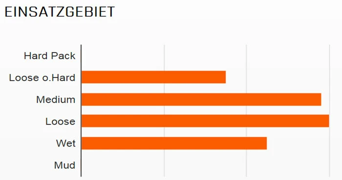 MAXXIS HighRoller II 29x2,30" TL EXO 3C MaxxTerra 60 Faltreifen – Bild 2