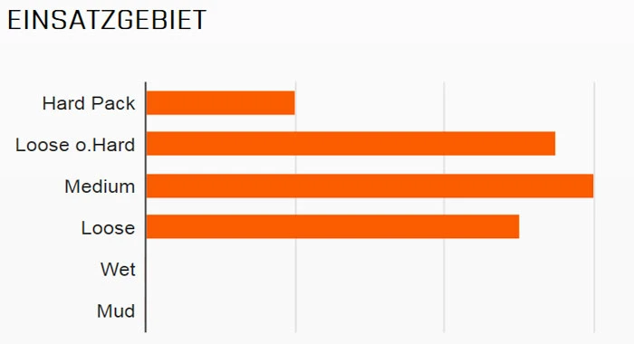 MAXXIS Ikon 29x2,20" TR EXO 3C MaxxSpeed 120 Faltreifen – Bild 2