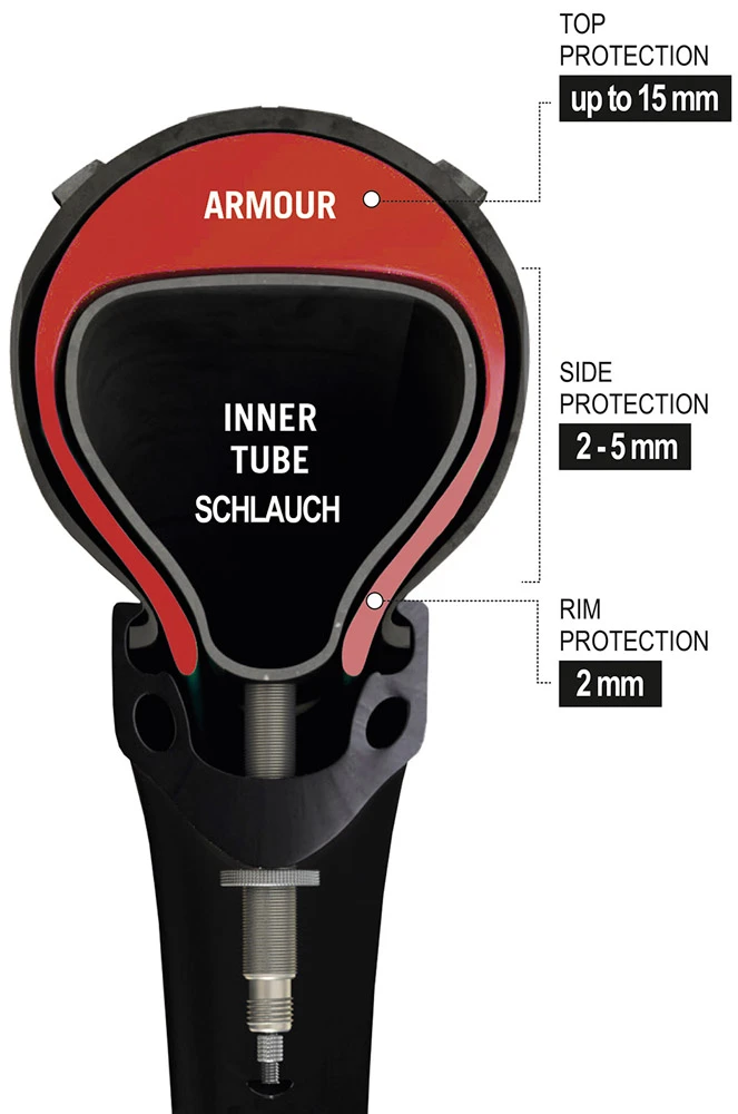 Tannus Armour 29" MTB Pannenschutz – Bild 5