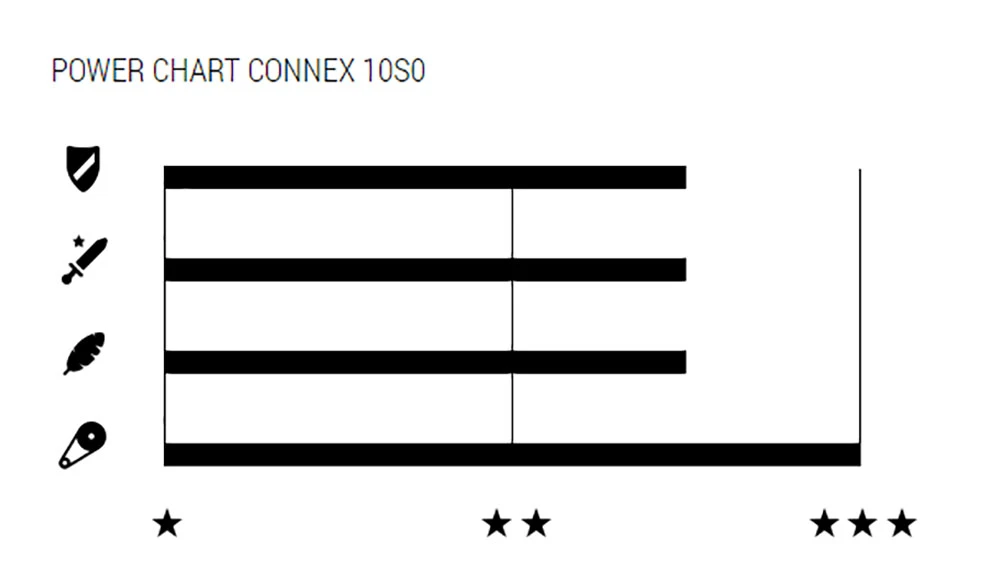 10SO 10-fach Kette – Bild 2