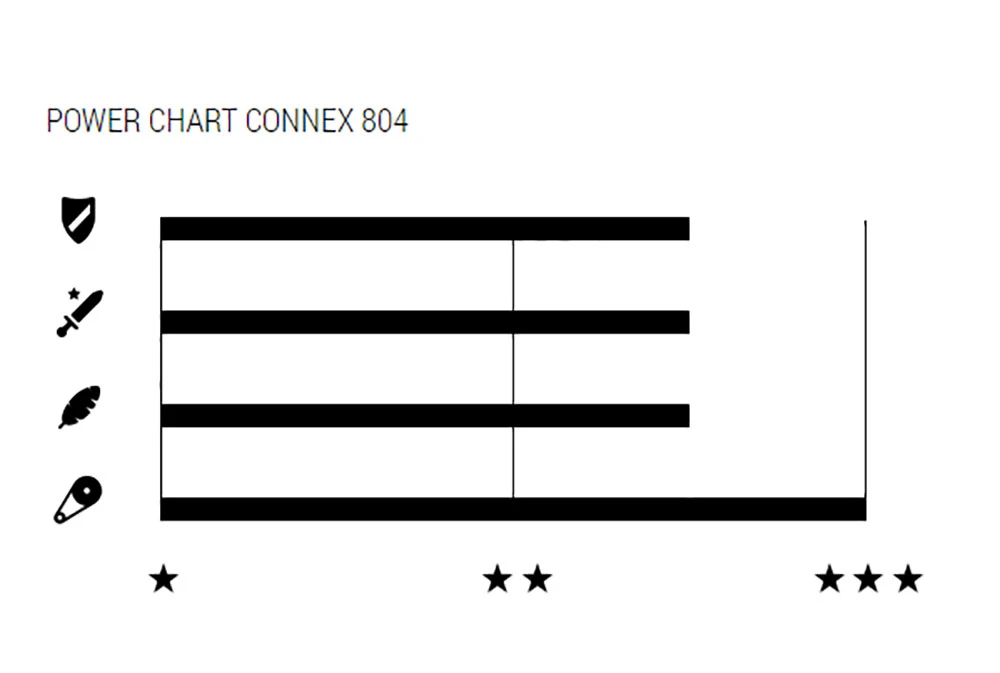 804 6/7/8-fach Kette – Bild 2