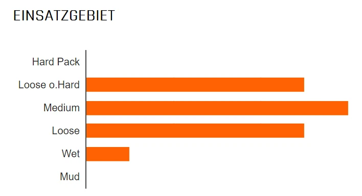 MAXXIS Minion DHR II Hinten 27,5x2,60" WT EXO TR MaxxTerra 120 Faltreifen – Bild 2
