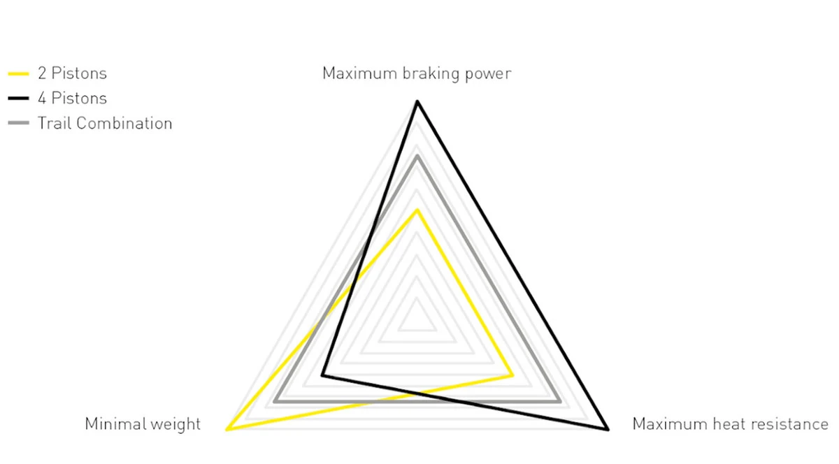 MAGURA MT8 SL PM/FM Scheibenbremsen-Set – Bild 5