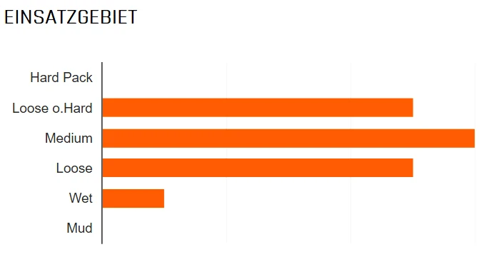 MAXXIS Minion DHF Vorne 29x2,50" WT DH TR 3C MaxxGrip 60x2 DW Faltreifen – Bild 2