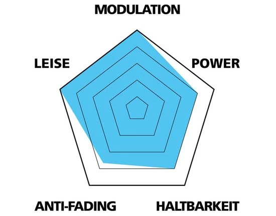 Var Disc Beläge Für Avid DB1/3/5/Level TL – Bild 2