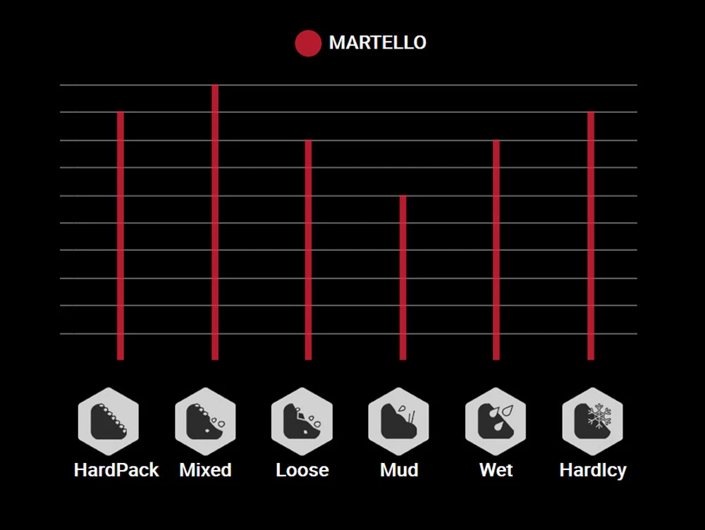 Vittoria Martello 27,5" 2-ply TLR Graphene 2.0 Faltreifen – Bild 3